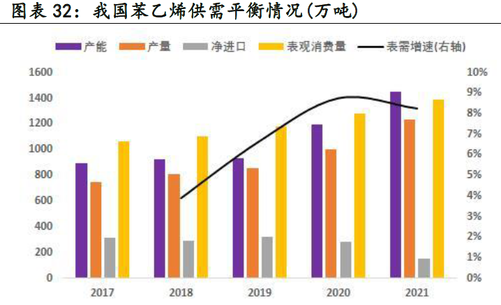 中國聚乙烯產能 中國聚乙烯產能