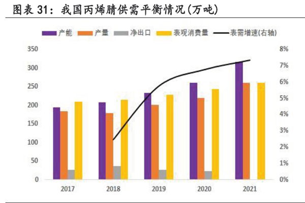 中國聚乙烯產能 中國聚乙烯產能