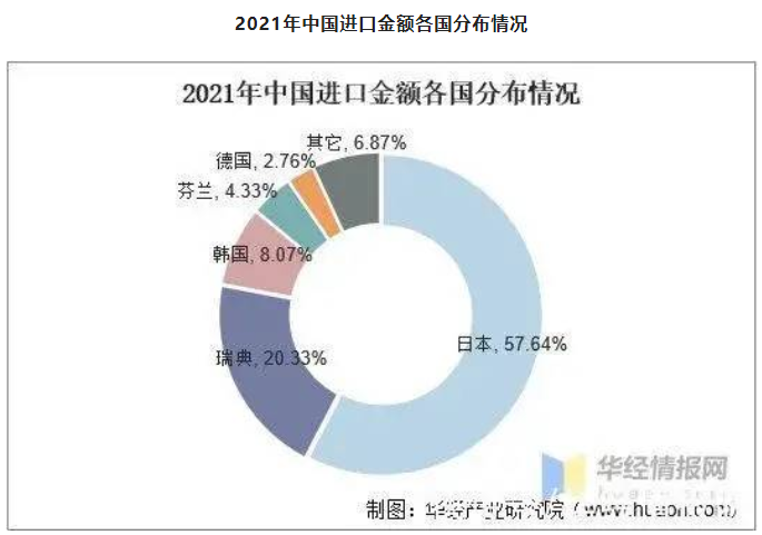 2021年全國電梯保有量 2021年全國電梯保有量