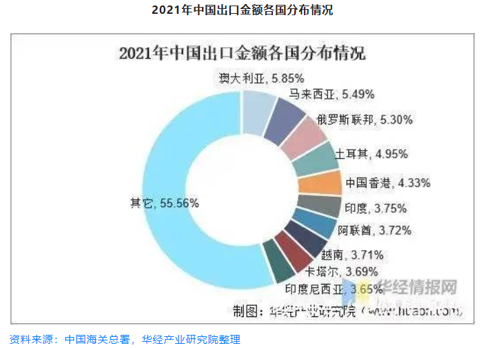 2021年全國電梯保有量 2021年全國電梯保有量