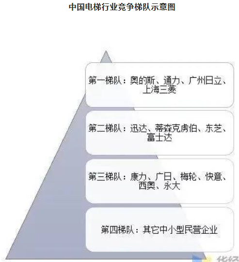 2021年全國電梯保有量 2021年全國電梯保有量