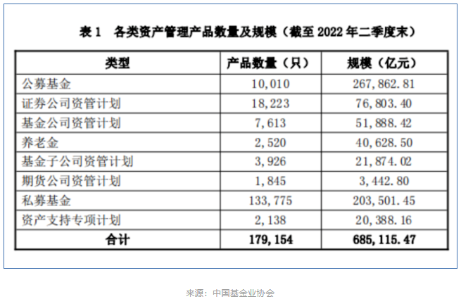 2022公募基金數(shù)量統(tǒng)計 2022公募基金數(shù)量統(tǒng)計