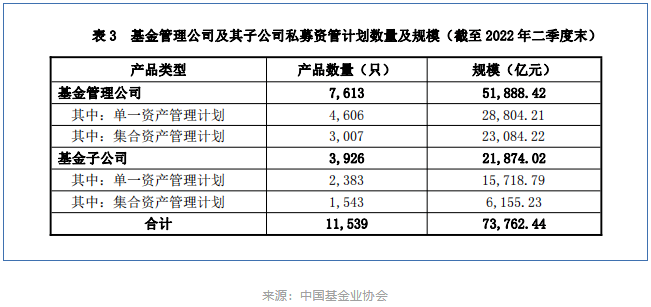 2022公募基金數(shù)量統(tǒng)計 2022公募基金數(shù)量統(tǒng)計