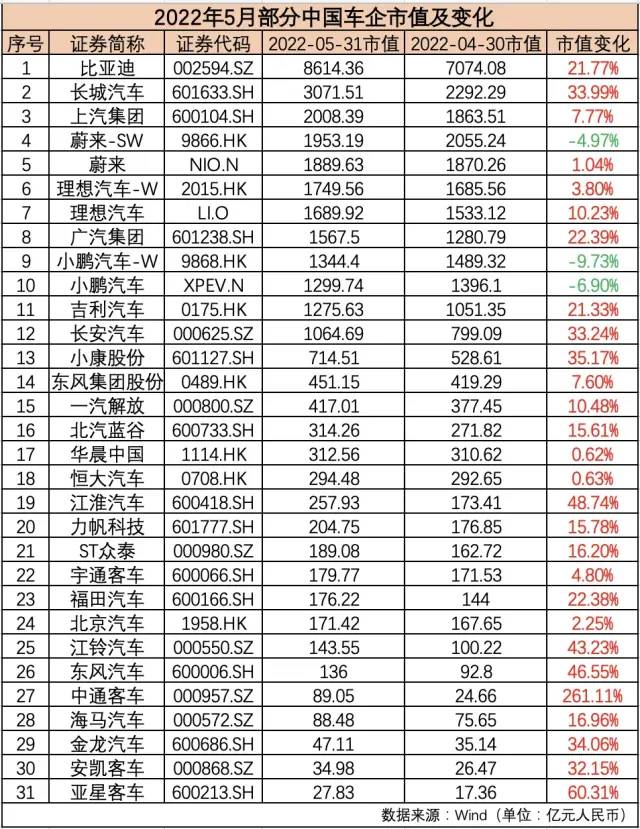 全球汽車公司市值排名榜