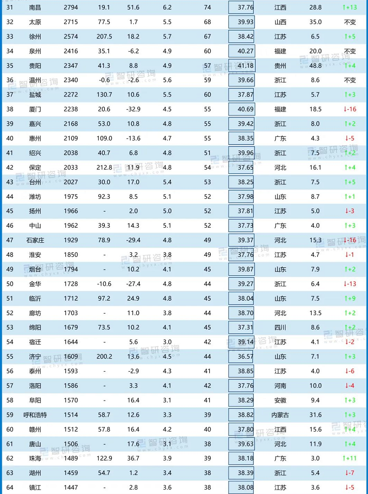哪個(gè)城市電影票房最多