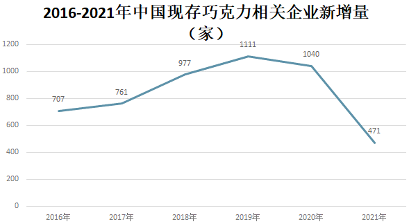 中國巧克力市場的競爭格局 中國巧克力市場的競爭格局
