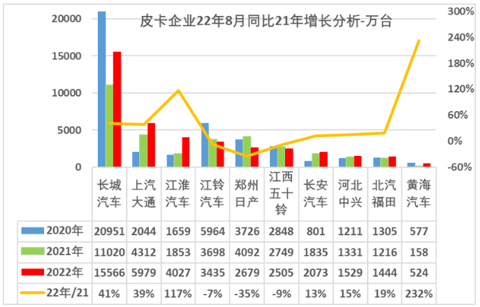 皮卡市場競爭情況分析 皮卡市場競爭情況分析
