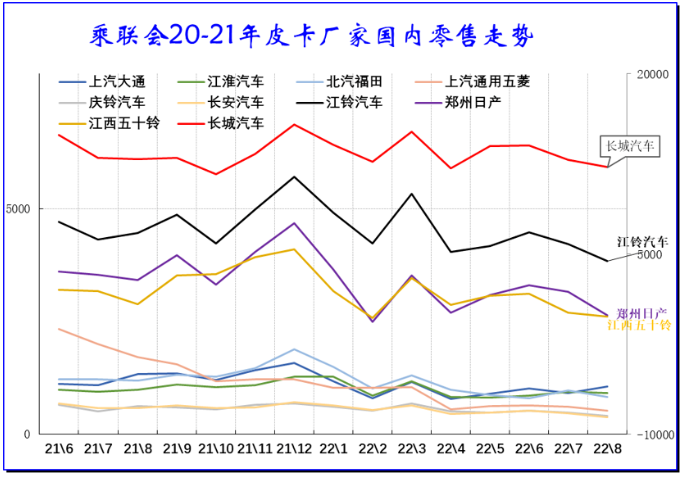 皮卡市場競爭情況分析 皮卡市場競爭情況分析