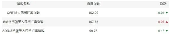 人民幣兌美元中間價報 人民幣兌美元中間價報