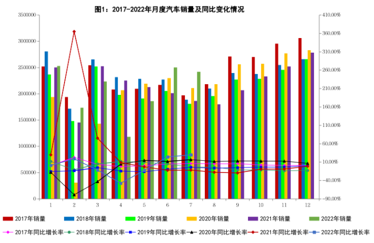 7新能源汽車銷量 7新能源汽車銷量