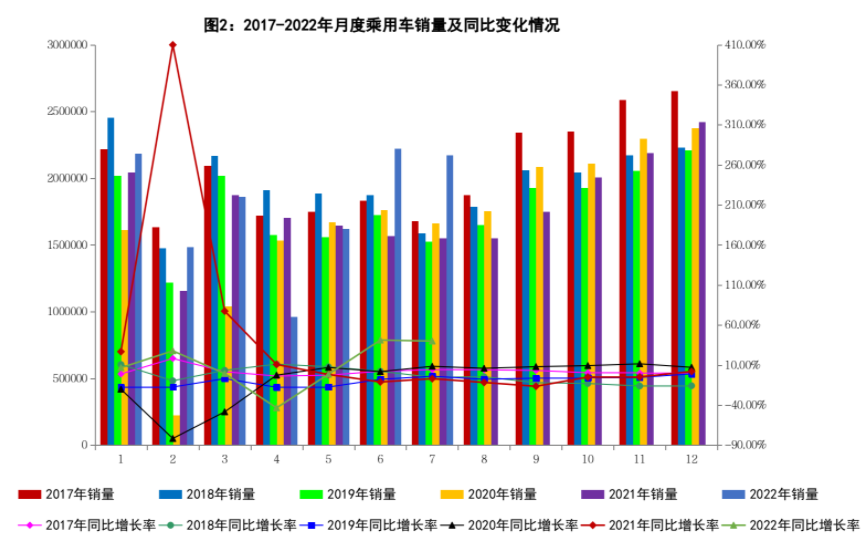 7新能源汽車銷量 7新能源汽車銷量