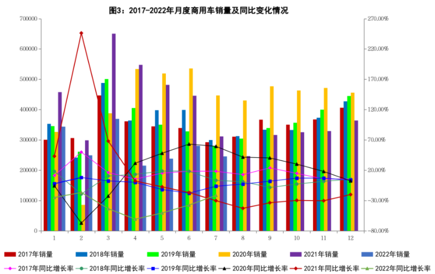 7新能源汽車銷量 7新能源汽車銷量