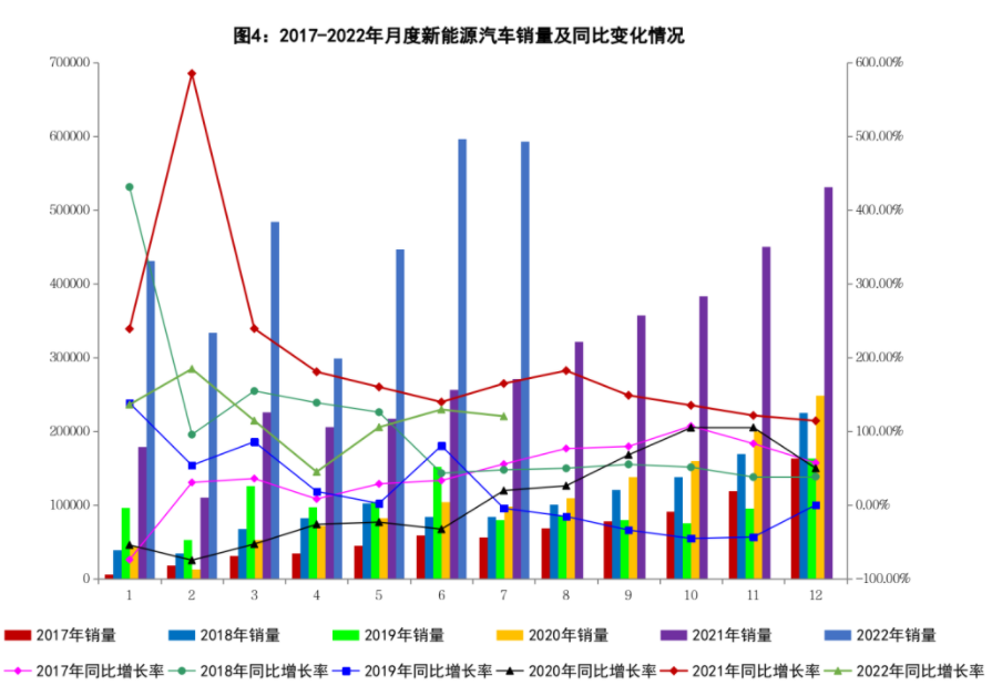 7新能源汽車銷量 7新能源汽車銷量