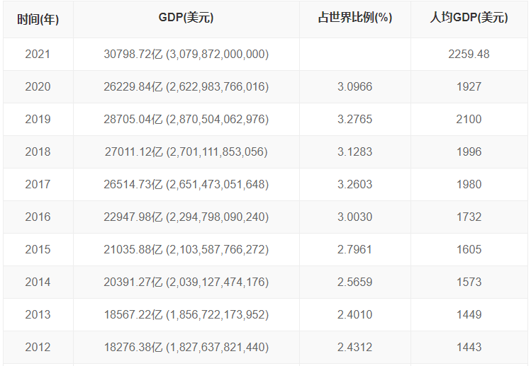 印度歷年gdp 印度歷年gdp