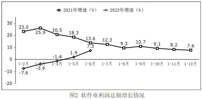 我國軟件業務收入 我國軟件業務收入