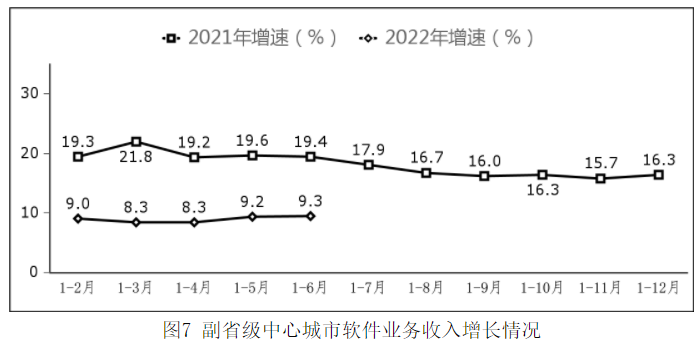 我國軟件業務收入 我國軟件業務收入