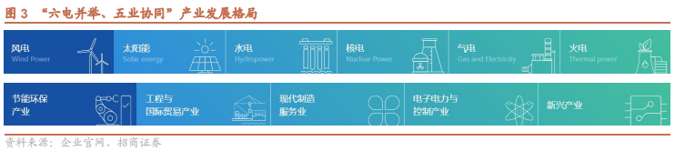 東方電氣2022上半年業(yè)績