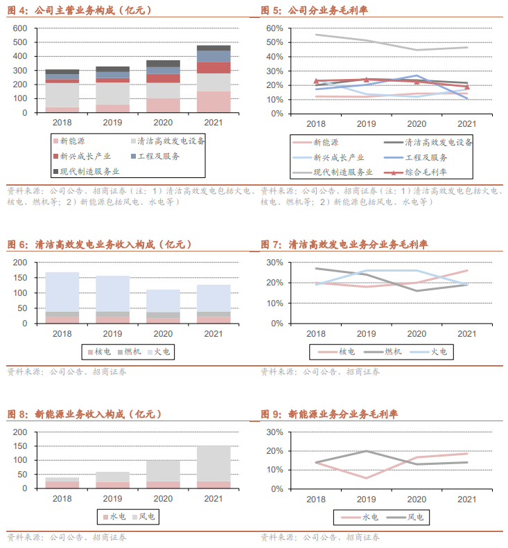 東方電氣2022上半年業(yè)績