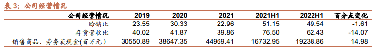 東方電氣2022上半年業(yè)績