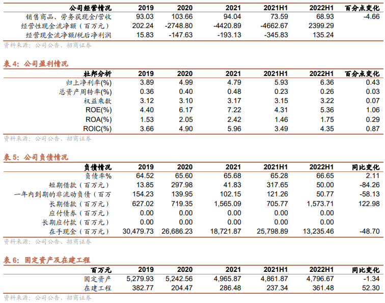 東方電氣2022上半年業(yè)績