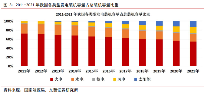 中國全社會用電量數據 中國全社會用電量數據