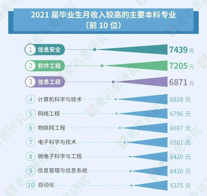 應屆畢業生人數 應屆畢業生人數