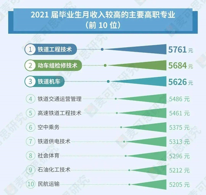 應屆畢業生人數1 應屆畢業生人數1