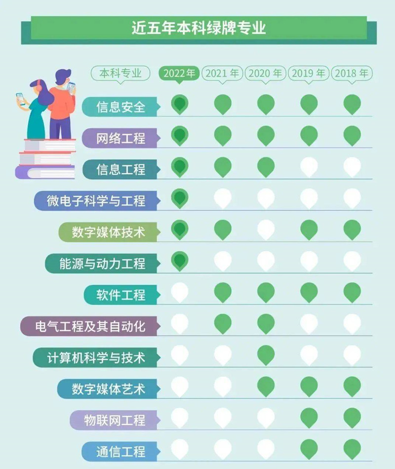 應屆畢業生人數 應屆畢業生人數
