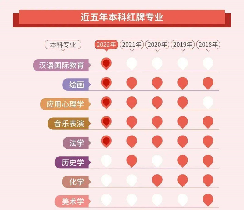 應屆畢業生人數 應屆畢業生人數