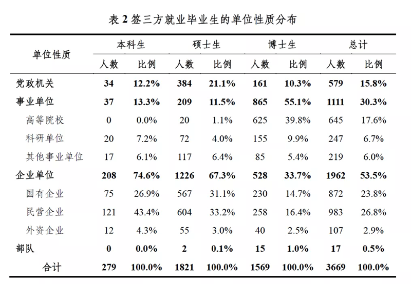 應屆畢業生人數 應屆畢業生人數