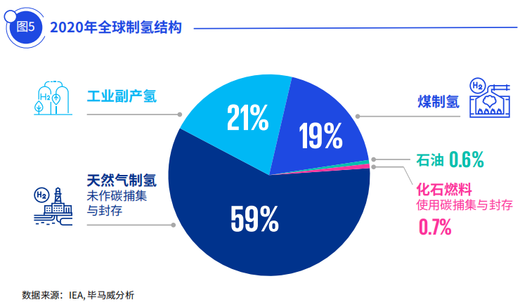中國目前氫能產(chǎn)量多少