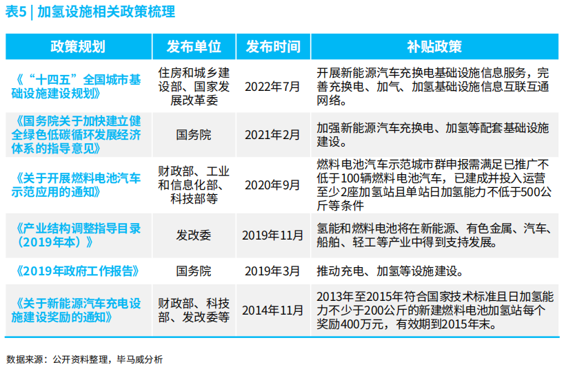 中國目前加氫站數量 中國目前加氫站數量