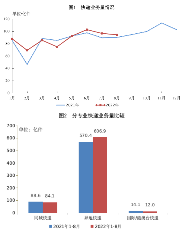 全國郵政行業業務總量 全國郵政行業業務總量