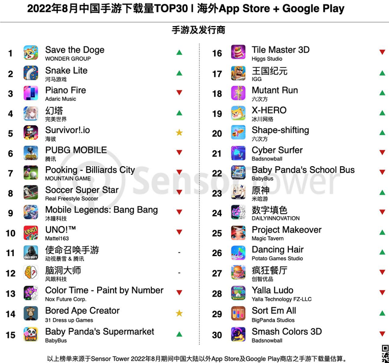 中國(guó)出海手游收入排行榜 中國(guó)出海手游收入排行榜