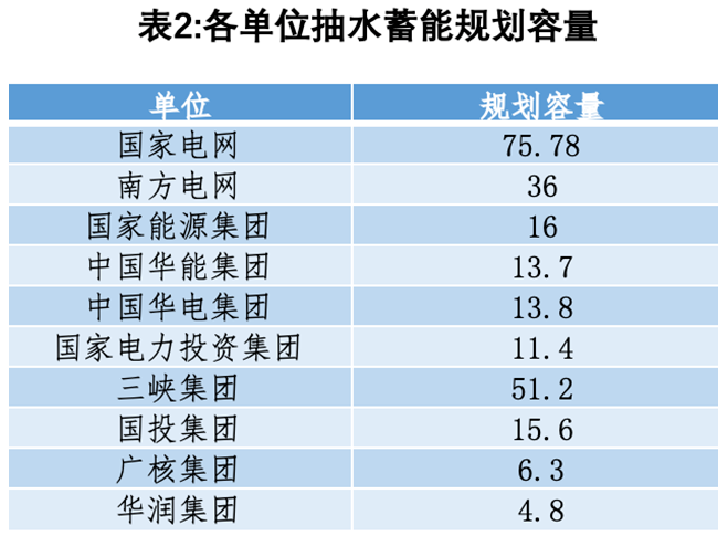 中國抽水儲能裝機量 中國抽水儲能裝機量