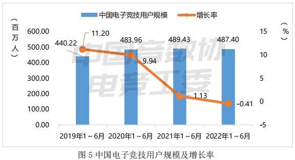 電子競技用戶規模多大 電子競技用戶規模多大