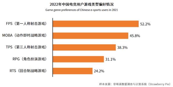 電子競技用戶規模多大 電子競技用戶規模多大