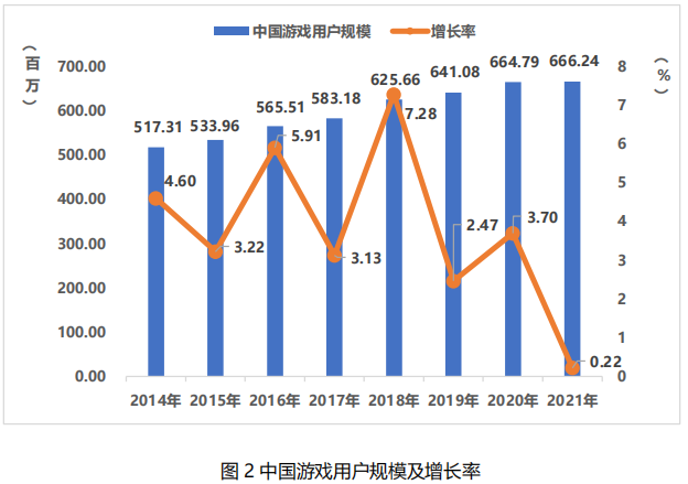 中國游戲用戶規(guī)模 中國游戲用戶規(guī)模