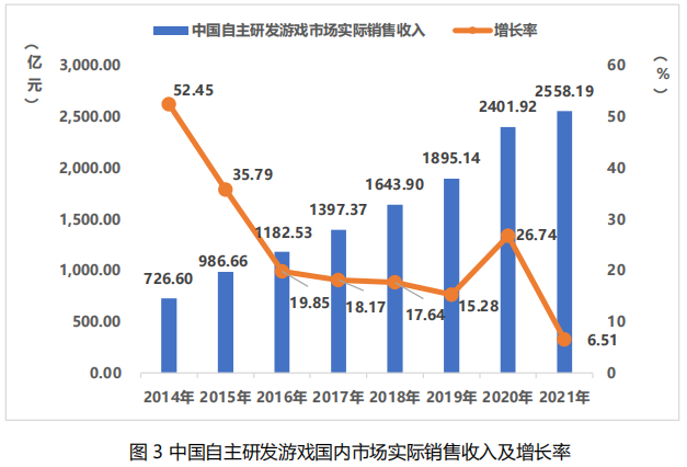 中國游戲玩家數(shù)量 中國游戲玩家數(shù)量