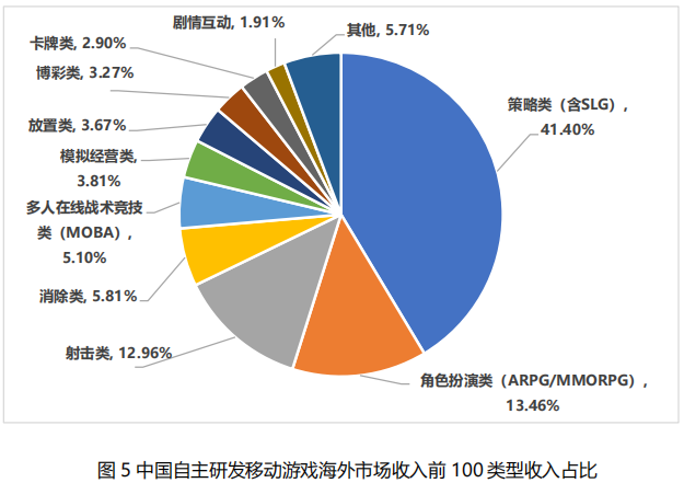 中國自主研發游戲海外收入 中國自主研發游戲海外收入