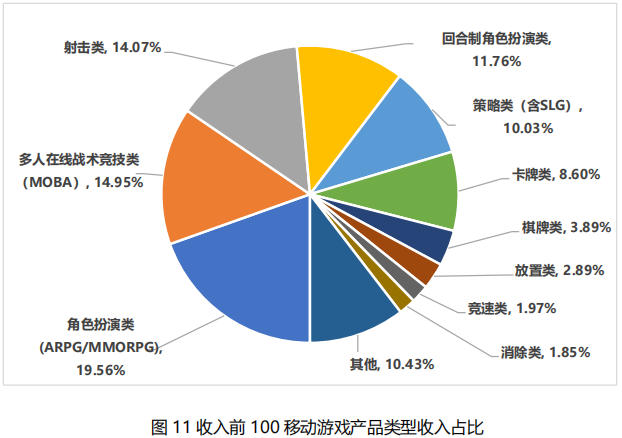 我國移動游戲市場收入
