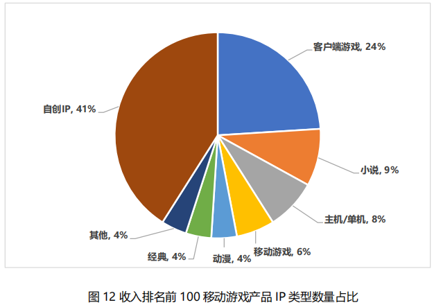 我國移動游戲市場收入