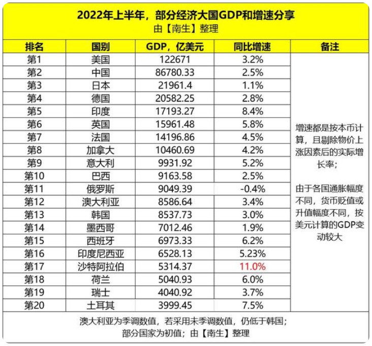 日本gdp 日本gdp