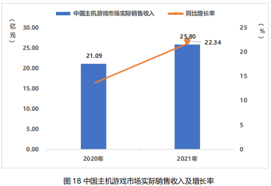 2021中國主機游戲收入 2021中國主機游戲收入