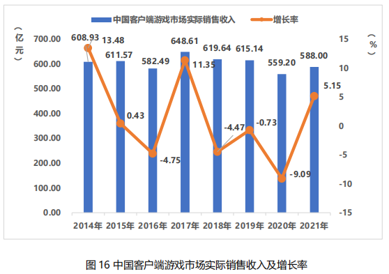 2021中國主機游戲收入 2021中國主機游戲收入