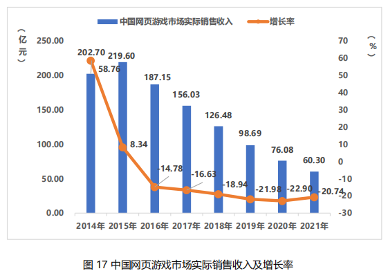 2021中國主機游戲收入 2021中國主機游戲收入