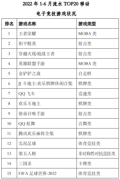 移動游戲流水排行榜前十名