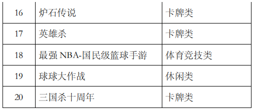 移動游戲流水排行榜前十名