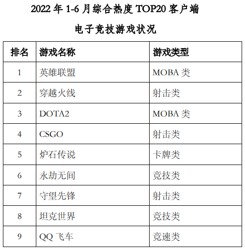 移動游戲流水排行榜前十名