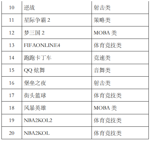 移動游戲流水排行榜前十名